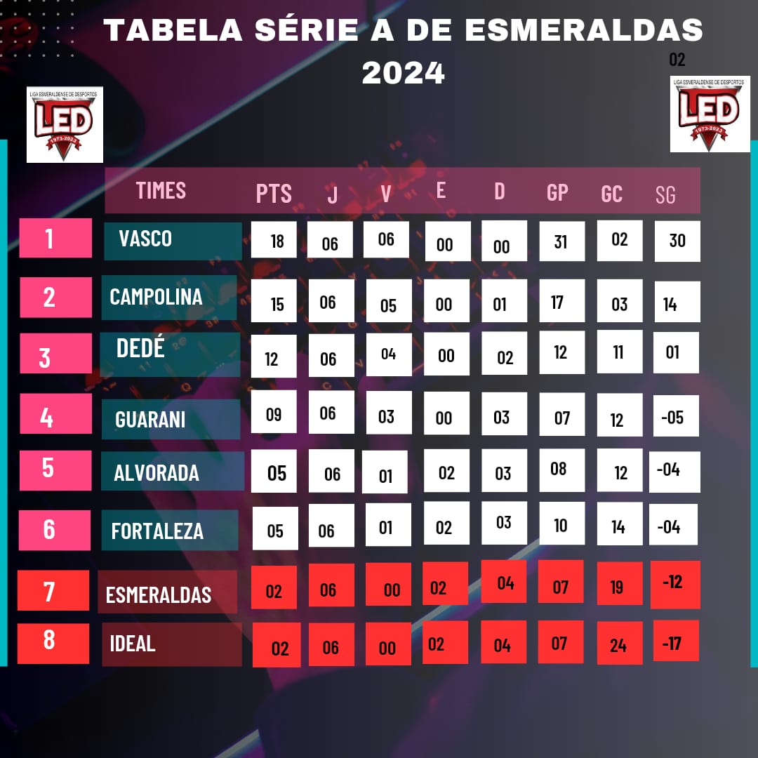 Campeonato Maranhense Série A 2024 Sorteio da Tabela